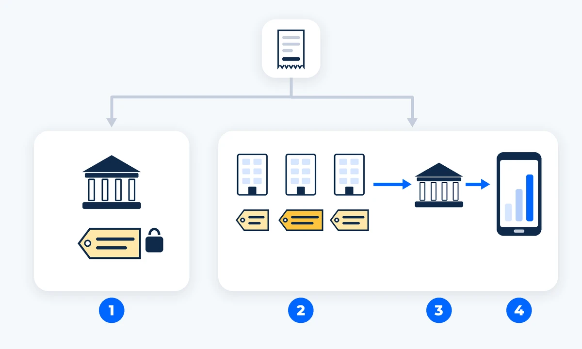 Flow diagram of covered and non-covered fees and how clinics report prices to HIRA. AI-generated image.