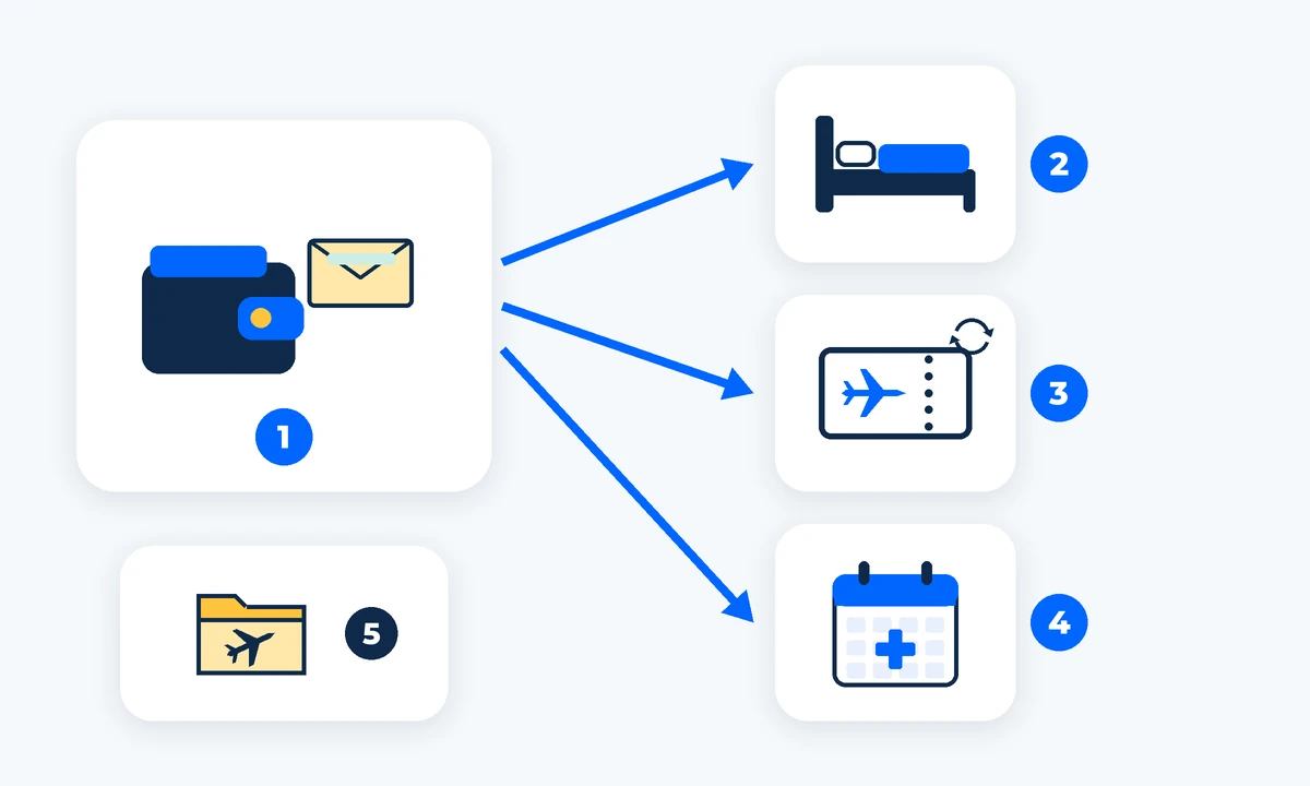 An emergency money envelope with arrows to a bed, a plane ticket and a calendar. AI-generated image.